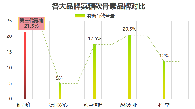 中国氨糖十大(中国氨糖十大排名出炉！)