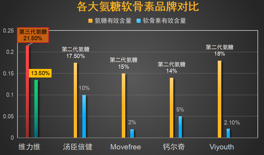 中国氨糖十大排名及价格(中国氨糖十大排名及价格分析)