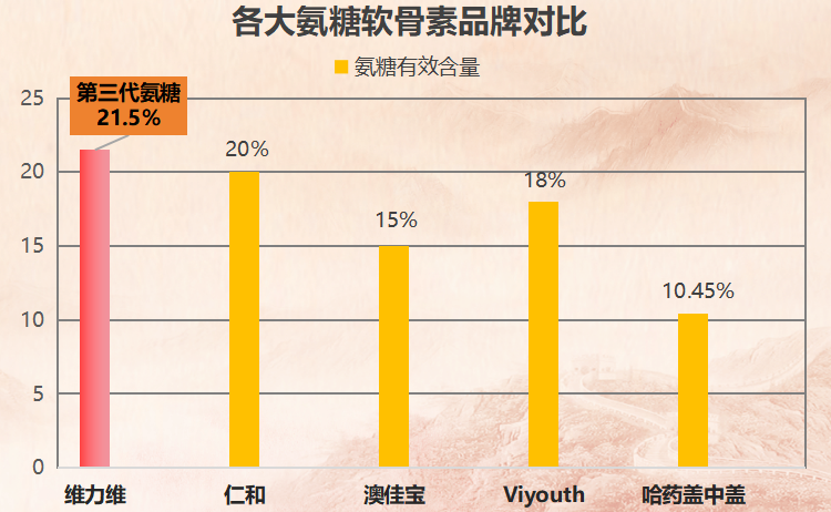 中国氨糖药字号十大排名第一名(揭晓！中国氨糖药字号十大排名冠军揭晓！)