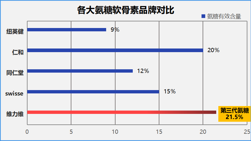 10大氨糖软骨素排名(10款优秀软骨素产品，排名揭晓！)