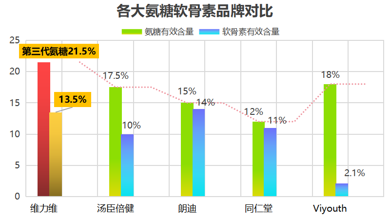 国内哪种氨基葡萄糖最好(国内最佳氨基葡萄糖推荐)