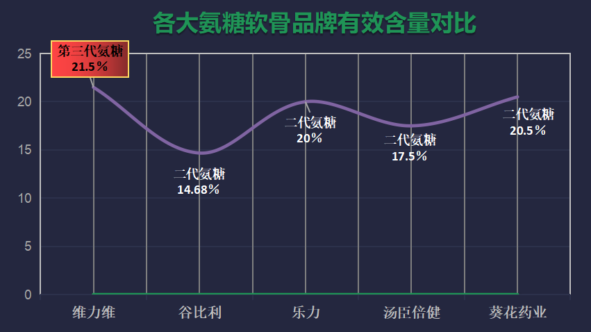 国产氨糖软骨素排名前十位是什么(国内十大氨糖软骨素品牌排行榜)
