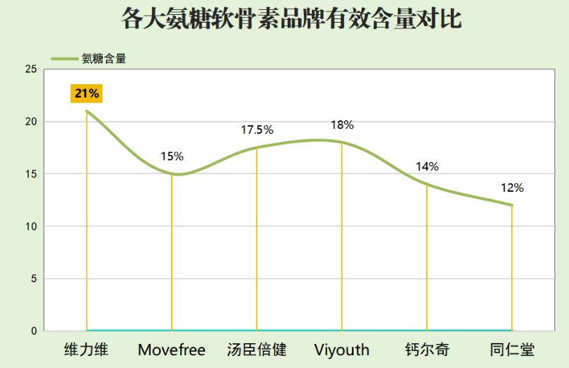 氨糖软骨素片什么品牌好(氨糖软骨素片哪个牌子好？品牌推荐！)