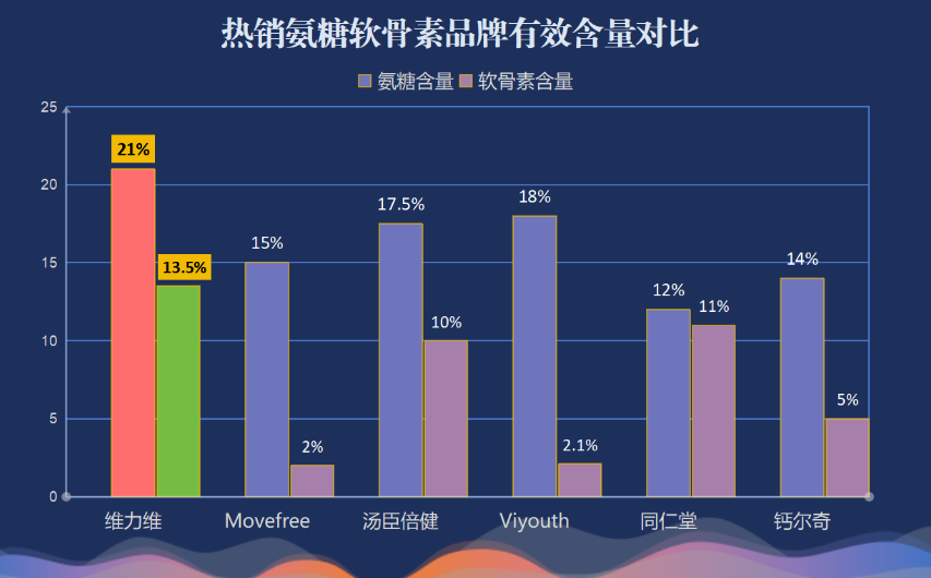 氨糖软骨素钙片哪个品牌好一点啊(哪个氨糖软骨素钙片品牌更好？给你参考！)