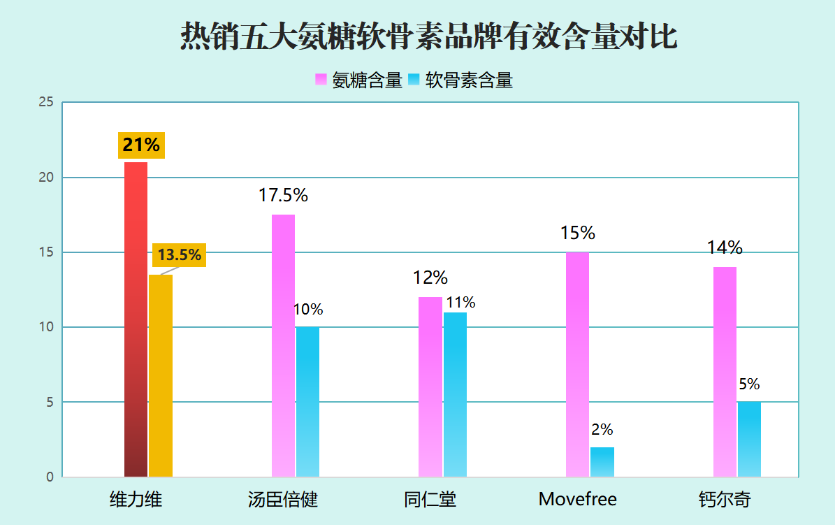 氨糖软骨素钙片什么牌子好用啊(推荐好用的氨糖软骨素钙片品牌)