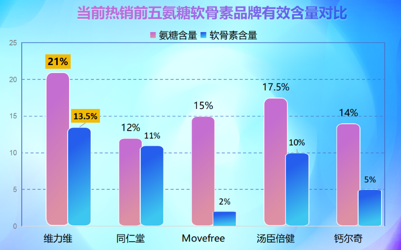 氨糖软骨素运动员适合吃哪个牌子(适合运动员的氨糖软骨素品牌推荐)
