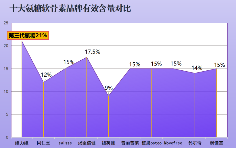 滑膜炎吃什么牌子氨糖软骨素好呢(怎样选择适合治疗滑膜炎的氨糖软骨素牌子？)