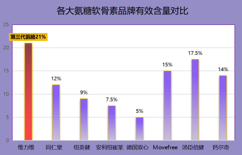 氨糖品牌测评日本(日本氨糖品牌测评排名前十)